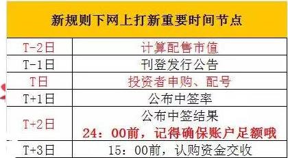 打新股一直不中！因为你没掌握这3个技巧
