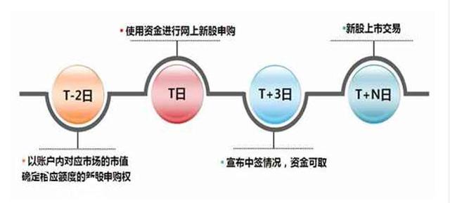 打新股一直不中！因为你没掌握这3个技巧