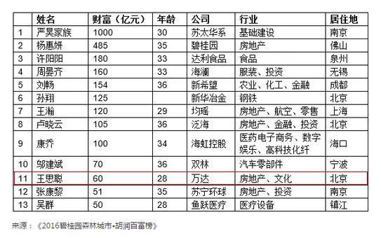 王健林与王思聪沟通万达继承权被回十个字 他将捐大部分财产
