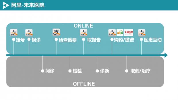 马云：别拿支付宝和银行比，银行是富人的，支付宝是穷人的