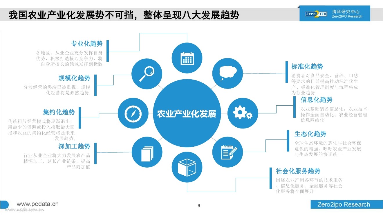 养猪种菜卖水果，互联网大佬们跨界搞的农业现在咋样了？        