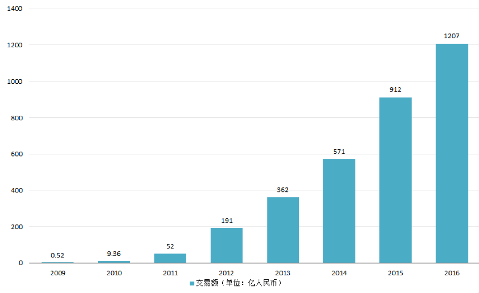 马云所说的“新制造”来了，人工智能会扮演怎样的角色？        