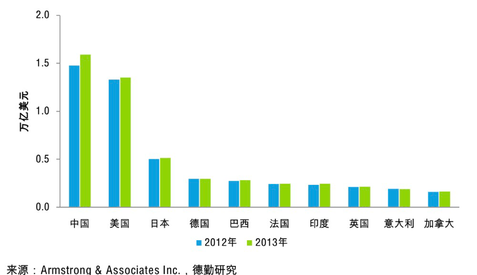马云所说的“新制造”来了，人工智能会扮演怎样的角色？        