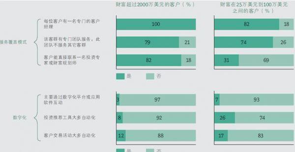 你想请一个机器人做你的投资顾问吗？