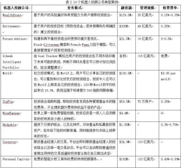 你想请一个机器人做你的投资顾问吗？