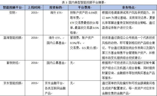 你想请一个机器人做你的投资顾问吗？
