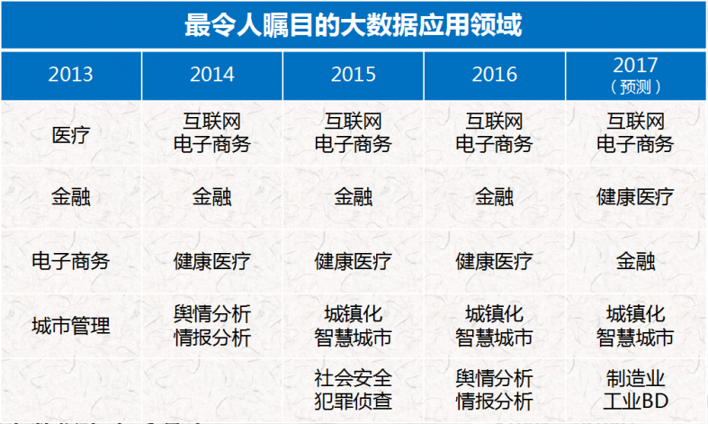 应用领域.png
