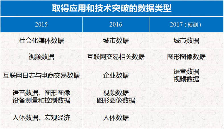 技术突破.png