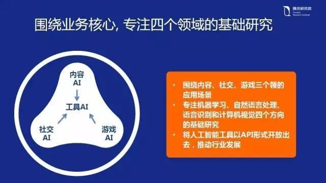 看上去不动声色的腾讯，其实早已织了张大网|大公司如何做AI
