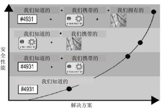 生物特征识别技术“入侵”金融圈：刷脸、指纹、声波……