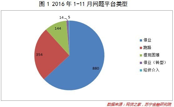 氪记2016｜三年过去，金融创新的终点不止于“互联网+”