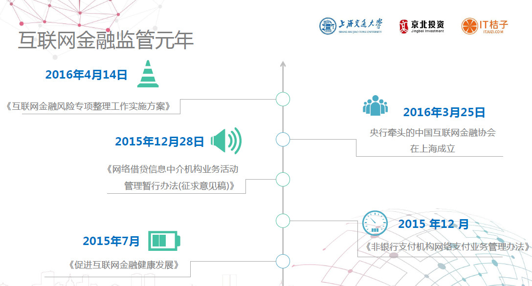氪记2016｜三年过去，金融创新的终点不止于“互联网+”