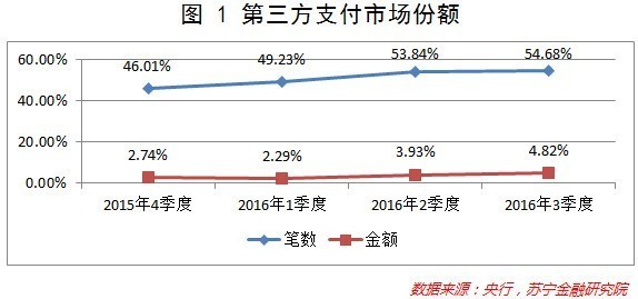 氪记2016｜三年过去，金融创新的终点不止于“互联网+”