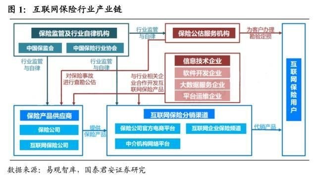 氪记2016｜三年过去，金融创新的终点不止于“互联网+”