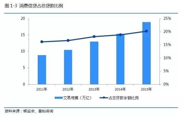 氪记2016｜三年过去，金融创新的终点不止于“互联网+”
