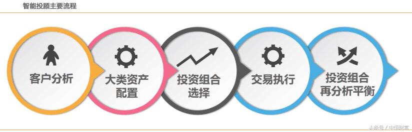 你不了解的智能投顾：用AI克服人类情绪！