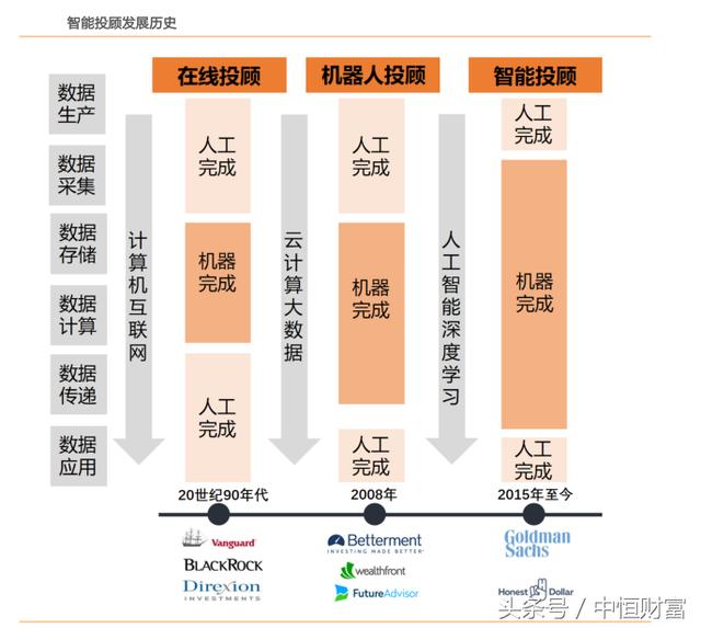 你不了解的智能投顾：用AI克服人类情绪！
