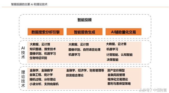 你不了解的智能投顾：用AI克服人类情绪！