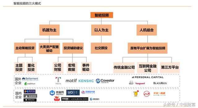 你不了解的智能投顾：用AI克服人类情绪！