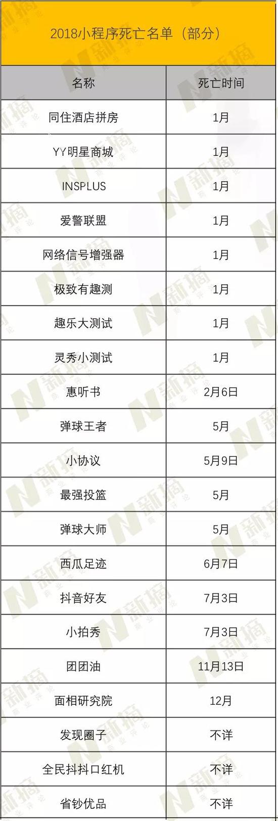 数据来源：Tech 星球