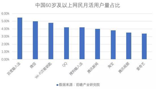 （数据截至2018年6月）