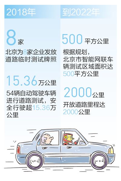 数据来源：《北京市自动驾驶车辆道路测试2018年度工作报告》