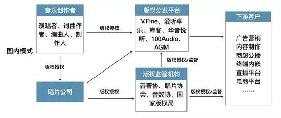 图片来源：虎嗅
