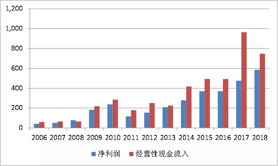 资料来源：华为年报，点击可看大图。