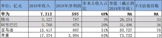资料来源：公司年报，点击可看大图。