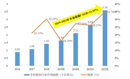 数据来源:Yole，国泰君安证券研究