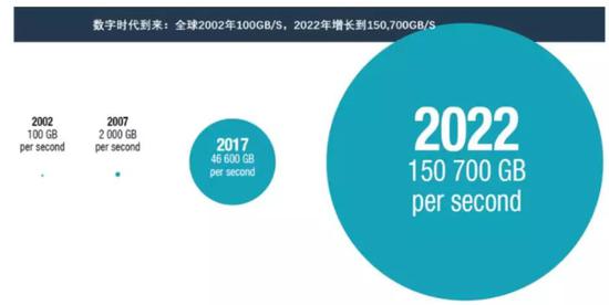 数据来源:联合国贸易和发展会议，国泰君安证券研究 