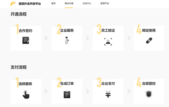 美团团餐开通流程