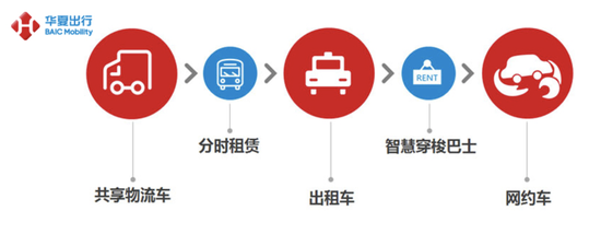 来源：北汽官网