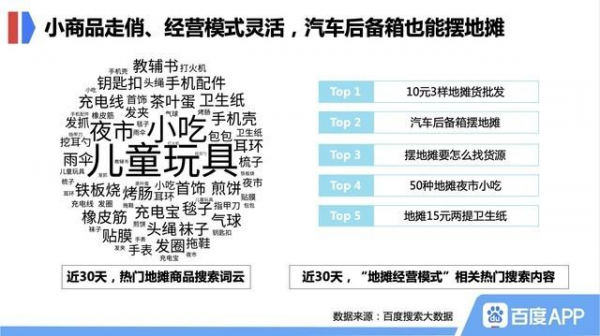 地摊大数据04