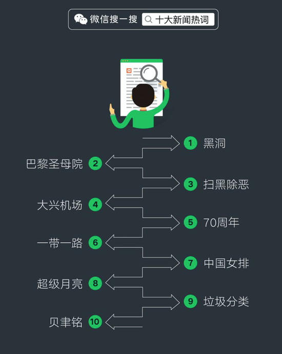 图片来源：《2019微信数据报告》