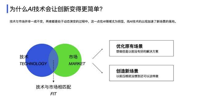 深度解析,AI如何让创新变得更简单