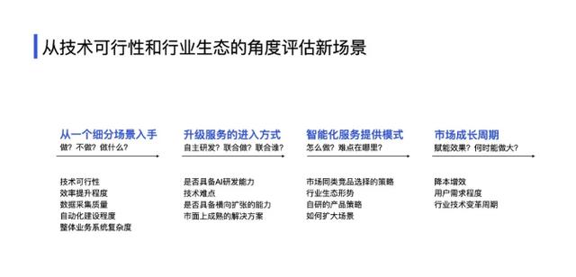 深度解析,AI如何让创新变得更简单