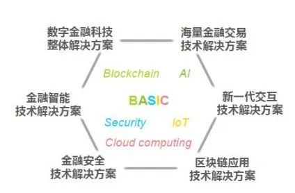 ▲来源：艾瑞咨询研究院自主研究及绘制