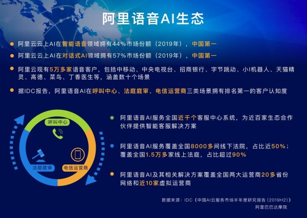 阿里