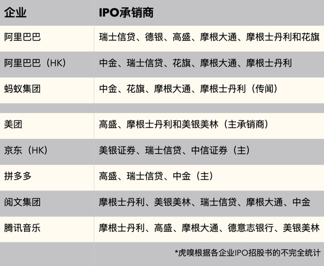 制图：周超臣/虎嗅