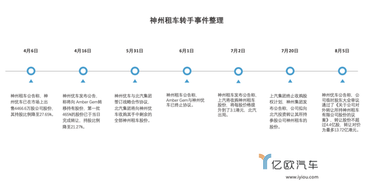 制图人/亿欧汽车商业分析员 贾国琛