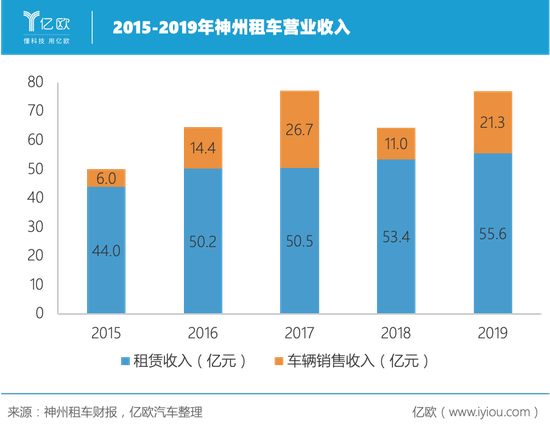 制图人/亿欧汽车商业分析员 贾国琛
