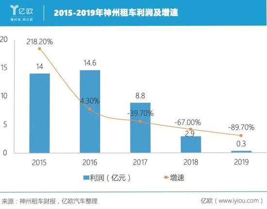 制图人/亿欧汽车商业分析员 贾国琛