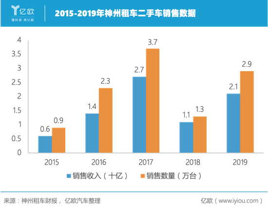 制图人/亿欧汽车商业分析员 贾国琛
