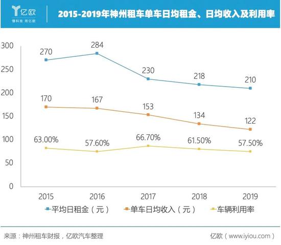 制图人/亿欧汽车商业分析员 贾国琛