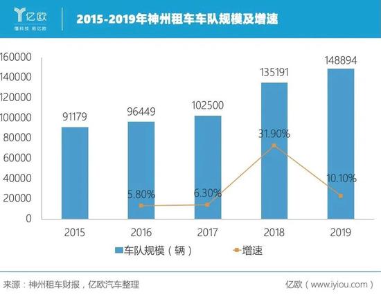 制图人/亿欧汽车商业分析员 贾国琛