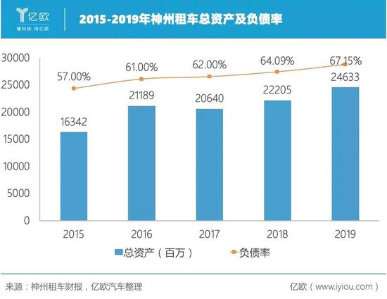 制图人/亿欧汽车商业分析员 贾国琛