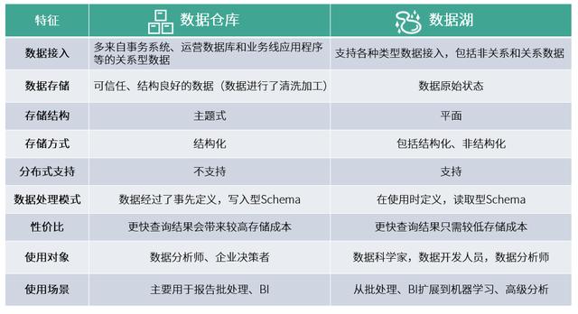 数据湖到底是什么湖?