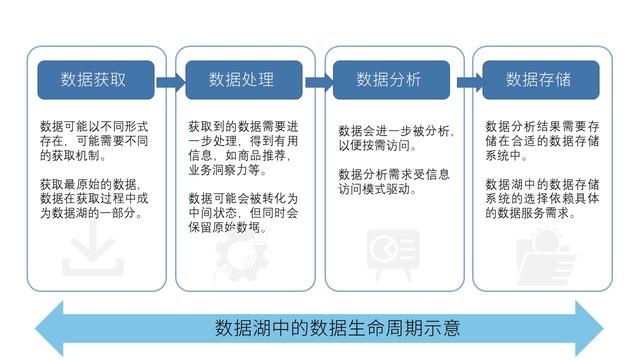 数据湖到底是什么湖?