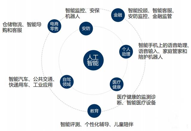 美媒：人工智能(AI)代表了计算的优点，没有人类推理的缺点